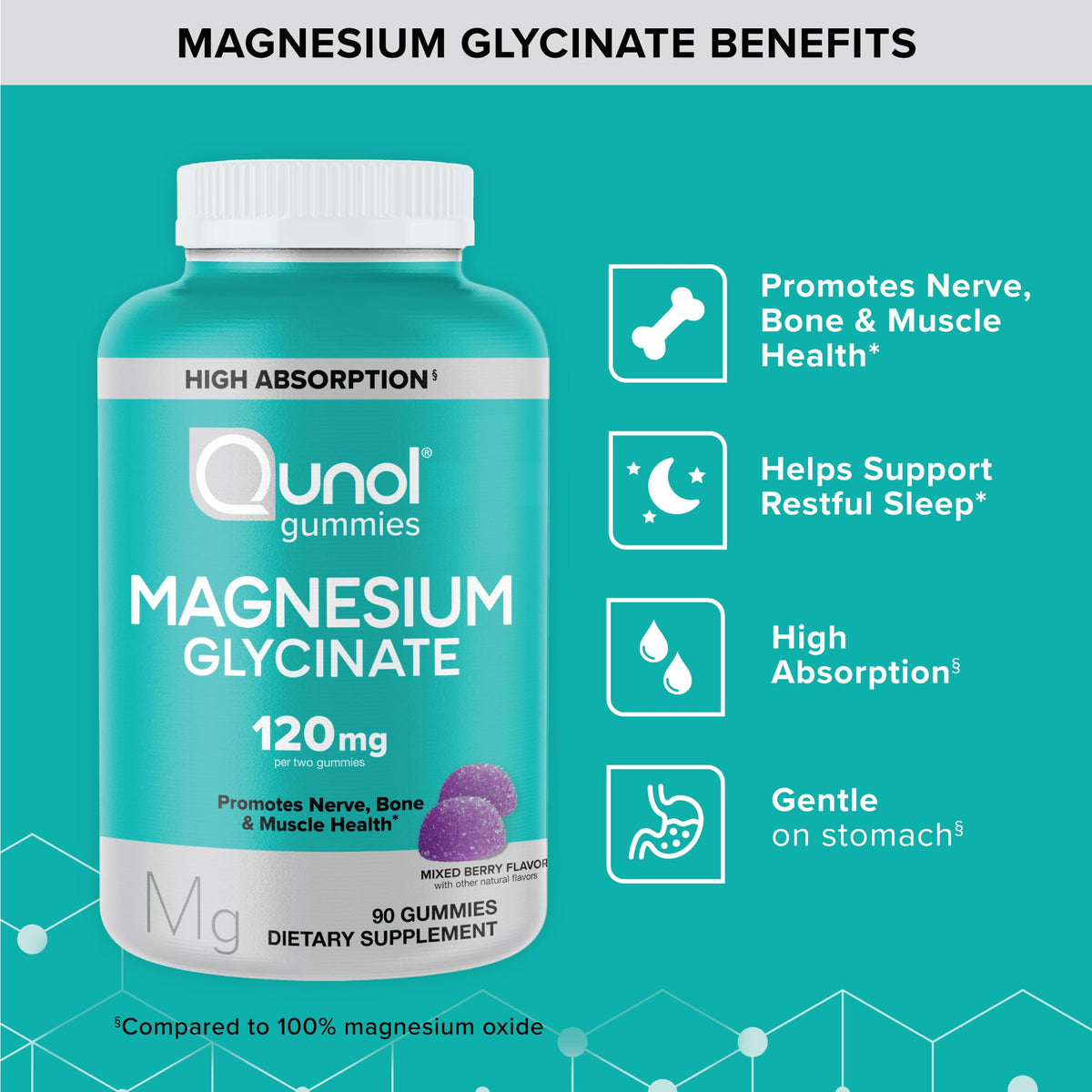 Qunol Magnesium Glycinate Gummies, 120mg of Magnesium Glycinate, High Absorption, Mixed Berry, 90 Count (Pack of 1)