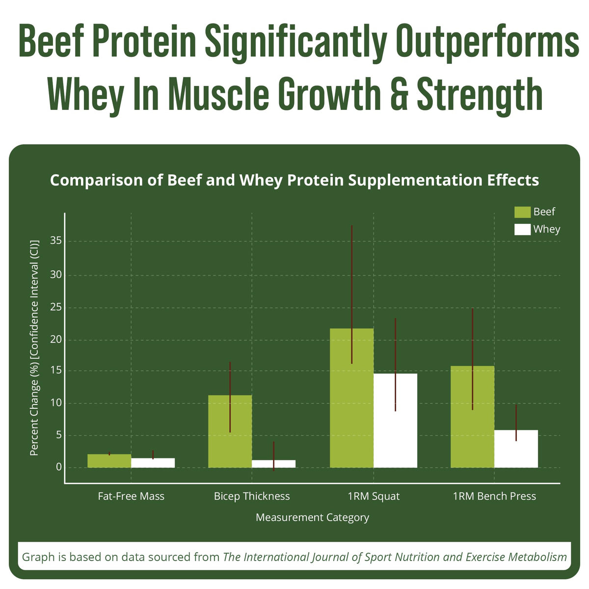 Grass Fed Beef Protein Powder - Lactose Free Great Tasting Beef Protein Isolate. Complete Animal Based Non Dairy Paleo Carnivore Supplement for Prime Muscle Building. No Whey. Vanilla Flavor - Maple Wellness Supplements