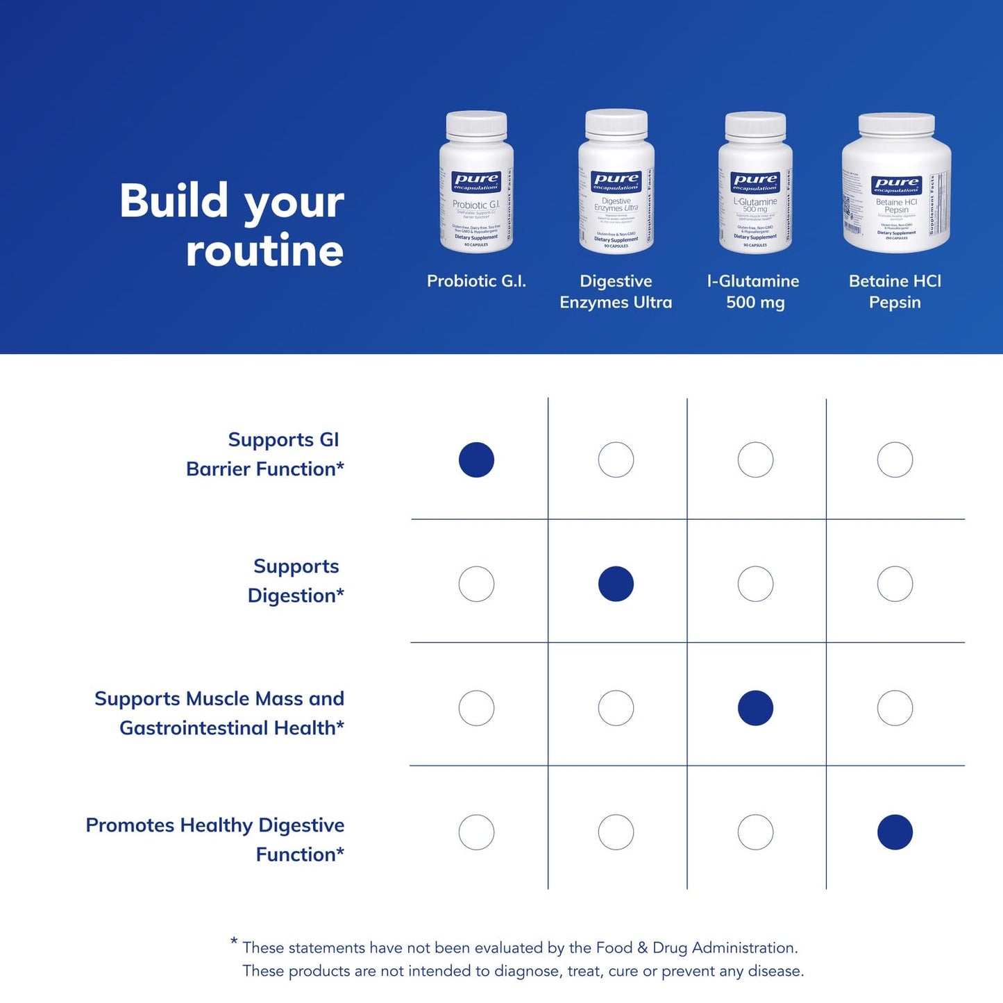 Pure Encapsulations Probiotic G.I. - Shelf Stable Probiotic for Intestinal Health & Gastrointestinal Support - Maple Wellness Supplements
