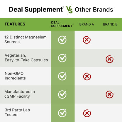 12‑in‑1 Magnesium Complex for Women 1,000 mg, 240 Vegetarian Capsules | Magnesium Glycinate, Citrate, Malate, Taurate, Orotate, Oxide & More | Chelated & Purified for Better Absorption - Maple Wellness Supplements