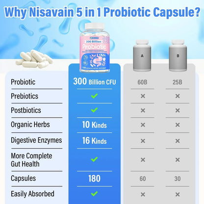 (180 Capsules) Probiotics for Women & Men, 5-in-1 Probiotic, Prebiotic, Postbiotic, Organic Herbs & 16 Digestive Enzymes Blend, 300 Billion CFU, Complete Gut Health, Digestive Health & Immune* - Maple Wellness Supplements