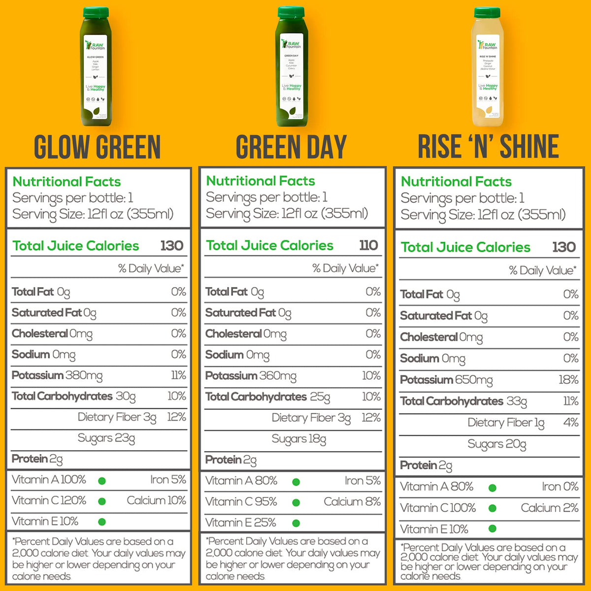 3 Day Juice Cleanse by Raw Fountain, All Natural Raw Detox Cleanse, Liquid Juice Diet - Maple Wellness Supplements