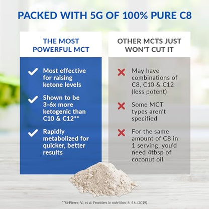 BioTrust Keto Elevate – Pure C8 MCT Oil Powder – Ketogenic Diet Supplement BioTrustBuy Supplements Australia