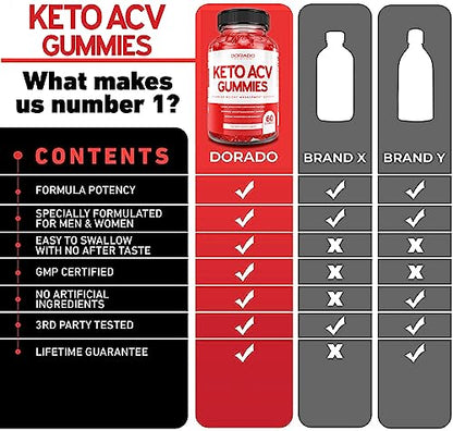 Keto ACV Gummies for Weight Management Advanced Formula (1000mg Per Serving) DORADO NUTRITIONBuy Supplements Australia