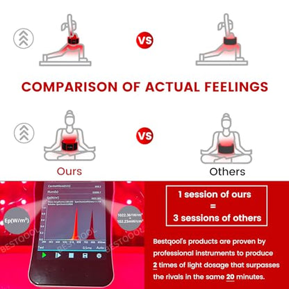 Bestqool Red Light Therapy Belt, Near Infrared Light Therapy & Red Light Therapy for Body BestqoolBuy Supplements Australia