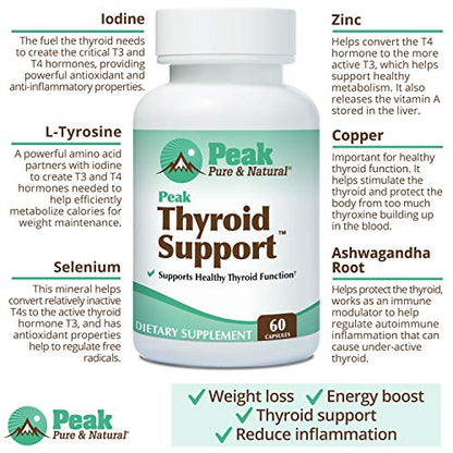 Peak Pure & Natural Thyroid Support Thyroid Supplement and Metabolism Booster to Support Peak Pure & NaturalBuy Supplements Australia
