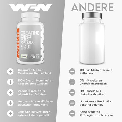 WFN Approved Creatine Caps - Creapure - 180 Creatine Capsules - High Dose Giga Caps - Pure Creatine Monohydrate - Vegan - 60 Servings - No Additives