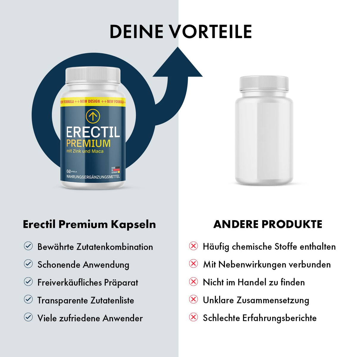 Erectil Wunder Premium Capsules | Power for Active Men | Easy to Use | 60 Capsules