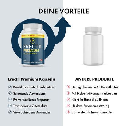 Erectil Wunder Premium Capsules | Power for Active Men | Easy to Use | 60 Capsules