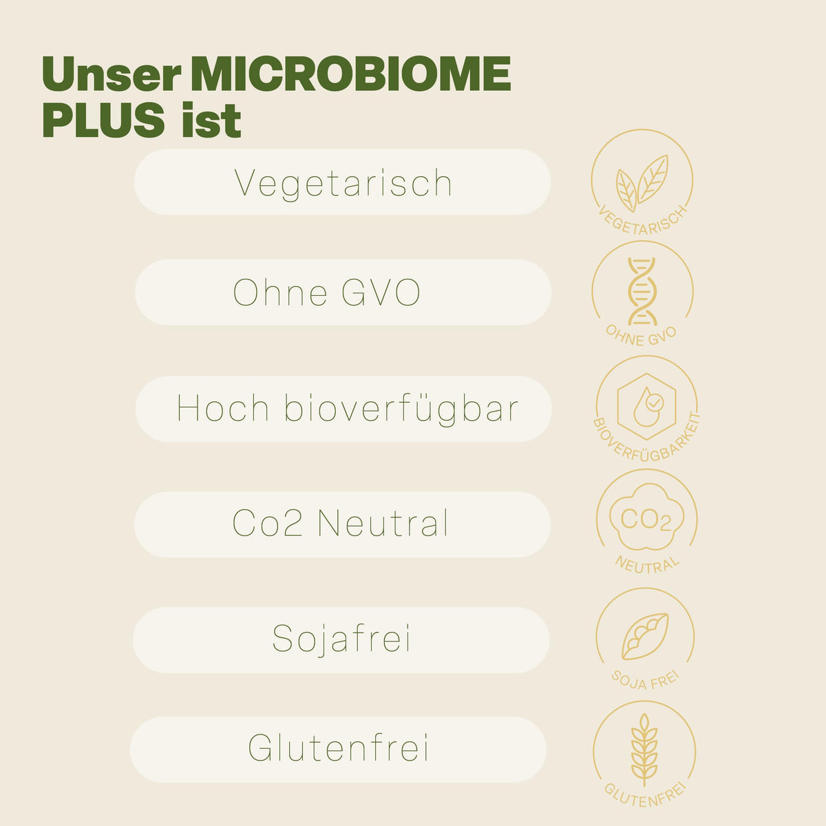hu´care® Microbiome Plus (+) - Nucleotide Blend Intestaid® with 300 mg Nucleotides and 210 mg L-Glutamine per Daily Serving, FOS, Amino Acids and B Vitamins - Supplements Hu´care® Microbiome - 90