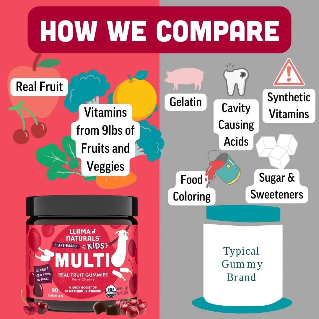 Llama Naturals Kids Multivitamin Gummies | Real Fruit, No Added Sugar Cane | Organic Vegan Toddler Whole Food Vitamins | Llama NaturalsBuy Supplements Australia