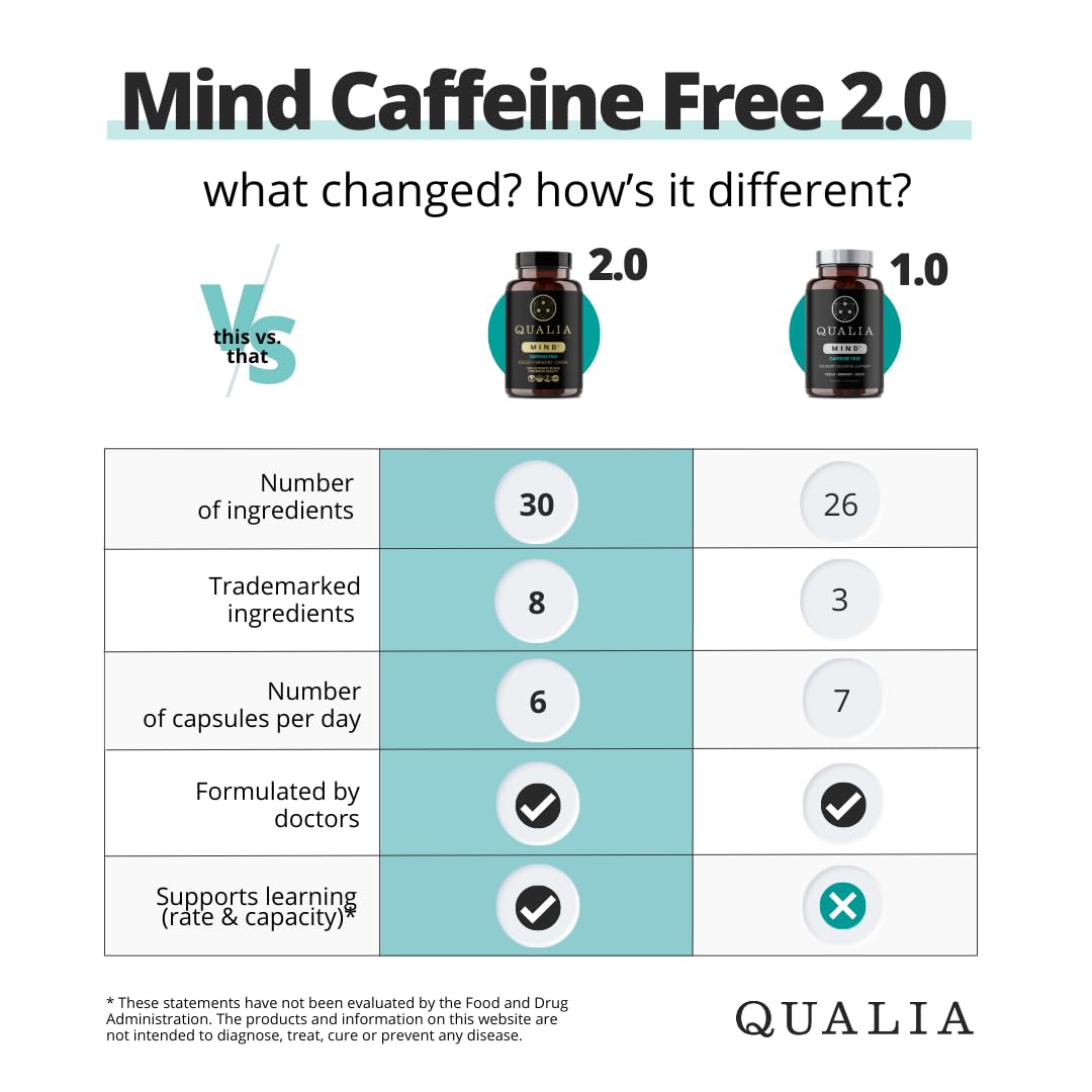 Qualia Mind (Caffeine Free) | The Ultimate Blend for Brain Health* | Doctor-Formulated Nootropic to Fuel Focus & Concentration* | Supports Long Term Brain Health| Maintain Drive & Productivity QUALIA LIFE SCIENCESBuy Supplements Australia