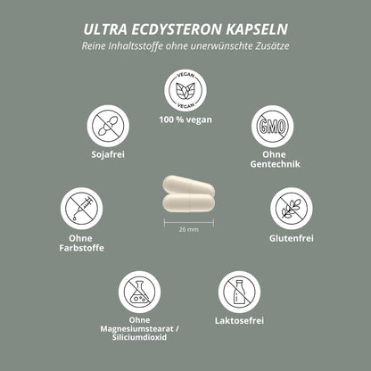Nutri + Ultra Ecdysterone + Leucine Capsules High Dose - 790 mg Active Ingredient Complex per Capsule - 540 mg Beta Ecdysterone 90% 250 mg L-Leucine Powder Vegan