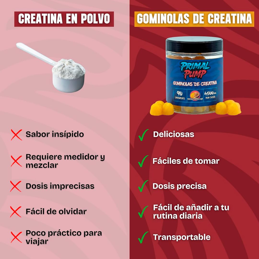 Monohydrated Creatine Gummies 4.5g - Creatine for Performance and Power - Sugar Free, Vegan and Gluten Free Mango Passion Fruit