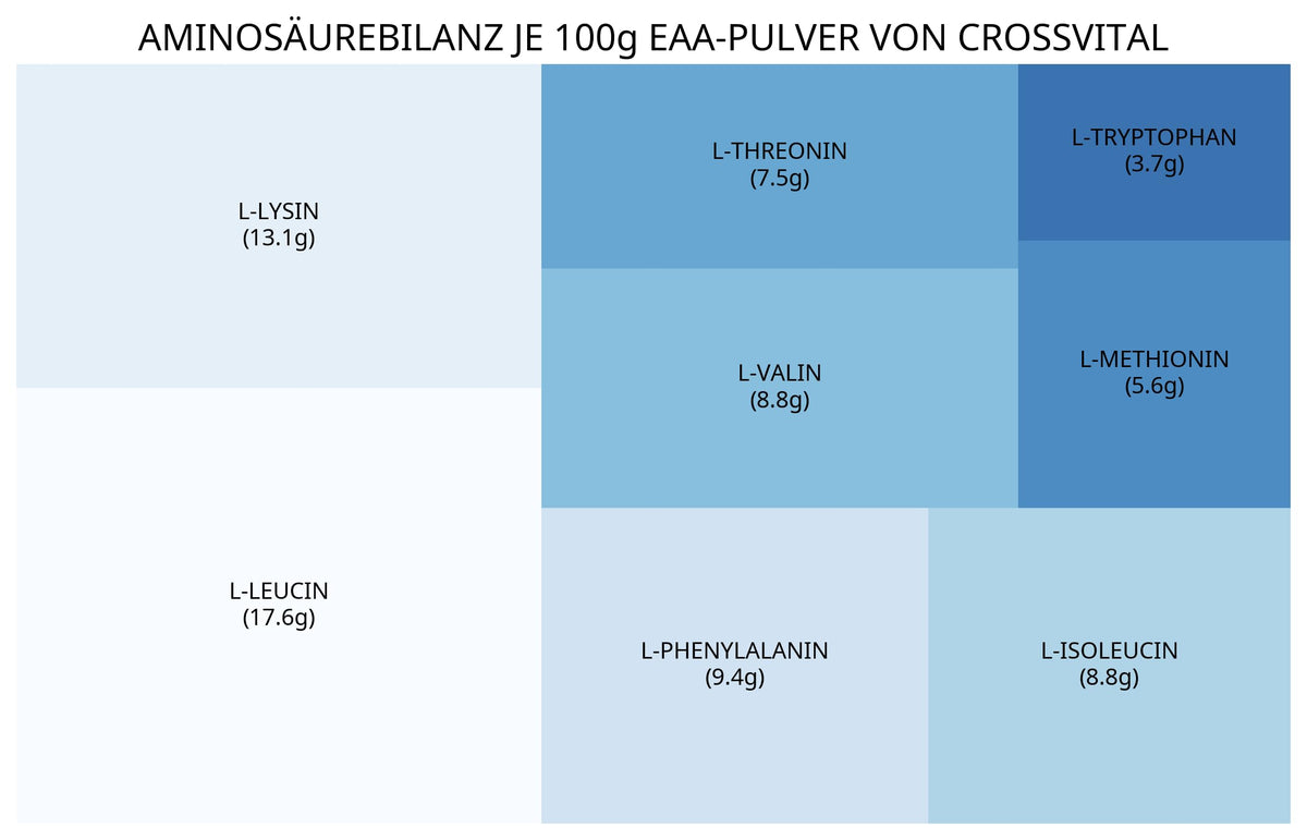 EAA Powder Crossvital Lemon & Lime Vegan 500 g with Vitamin B6 Mega Taste 1A Soluble Made in Germany
