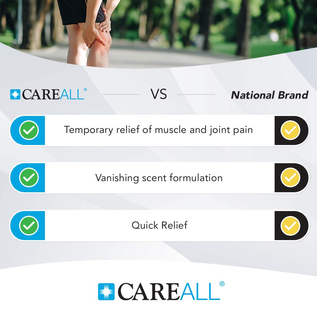 CareAll Muscle & Joint Vanishing Scent Gel, 3.0 oz. (3 Pack), Non-Greasy, Pain Relief Gel for Muscle, Back and Minor Arthritis, Topical Analgesic, 2.5% Menthol CareAllBuy Supplements Australia