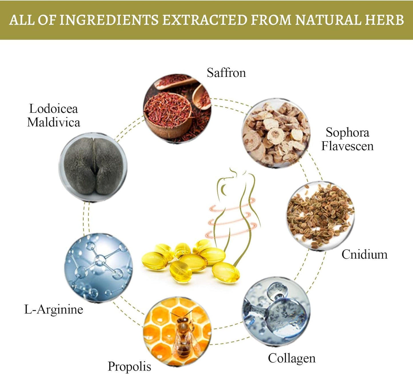 Aafq Natural Repair Capsules, Dexcara Detox Repair, Anniecare Capsulas Instant Anti CenlacaBuy Supplements Australia