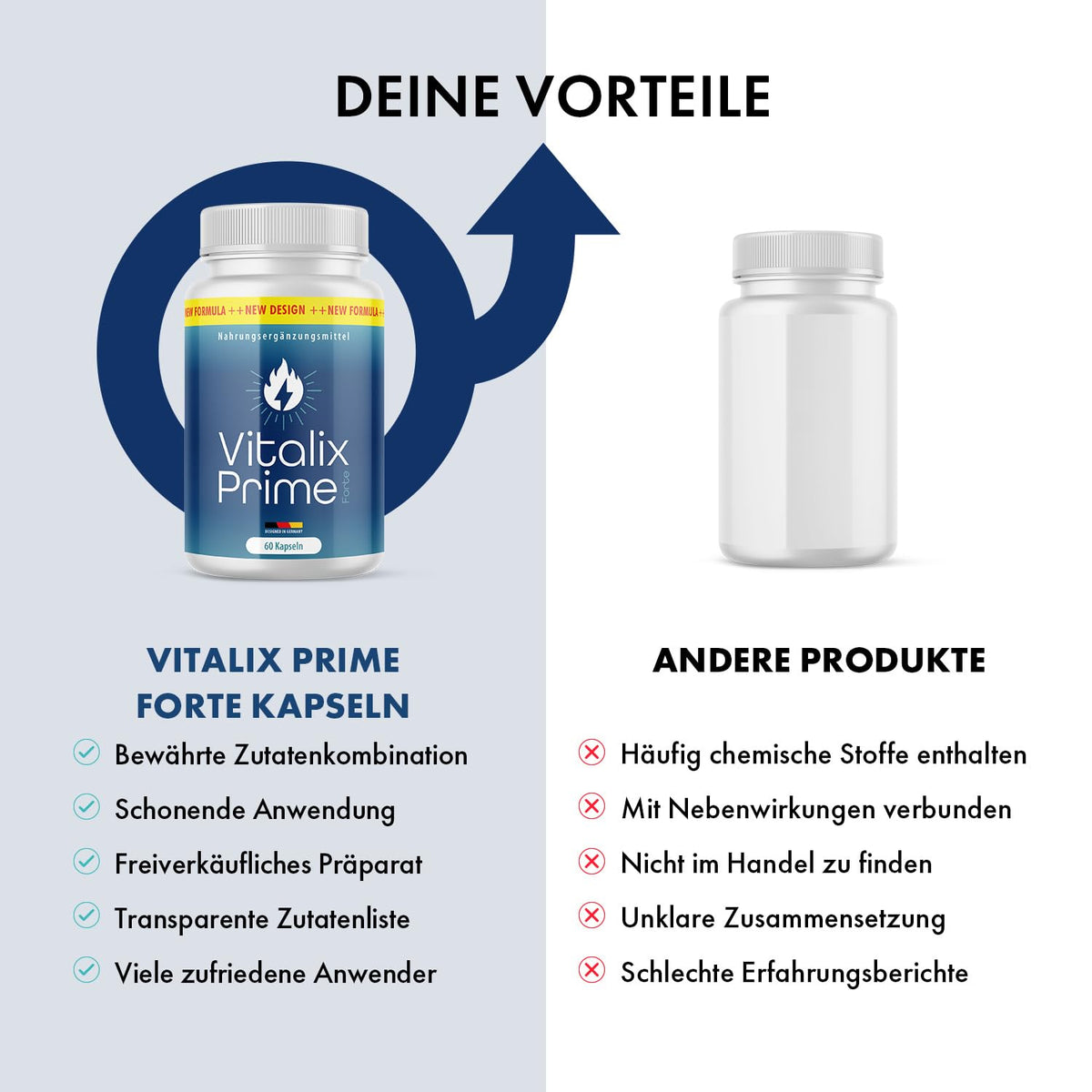 Vitalix Prime Forte Capsules For an Active Lifestyle 60 Capsules