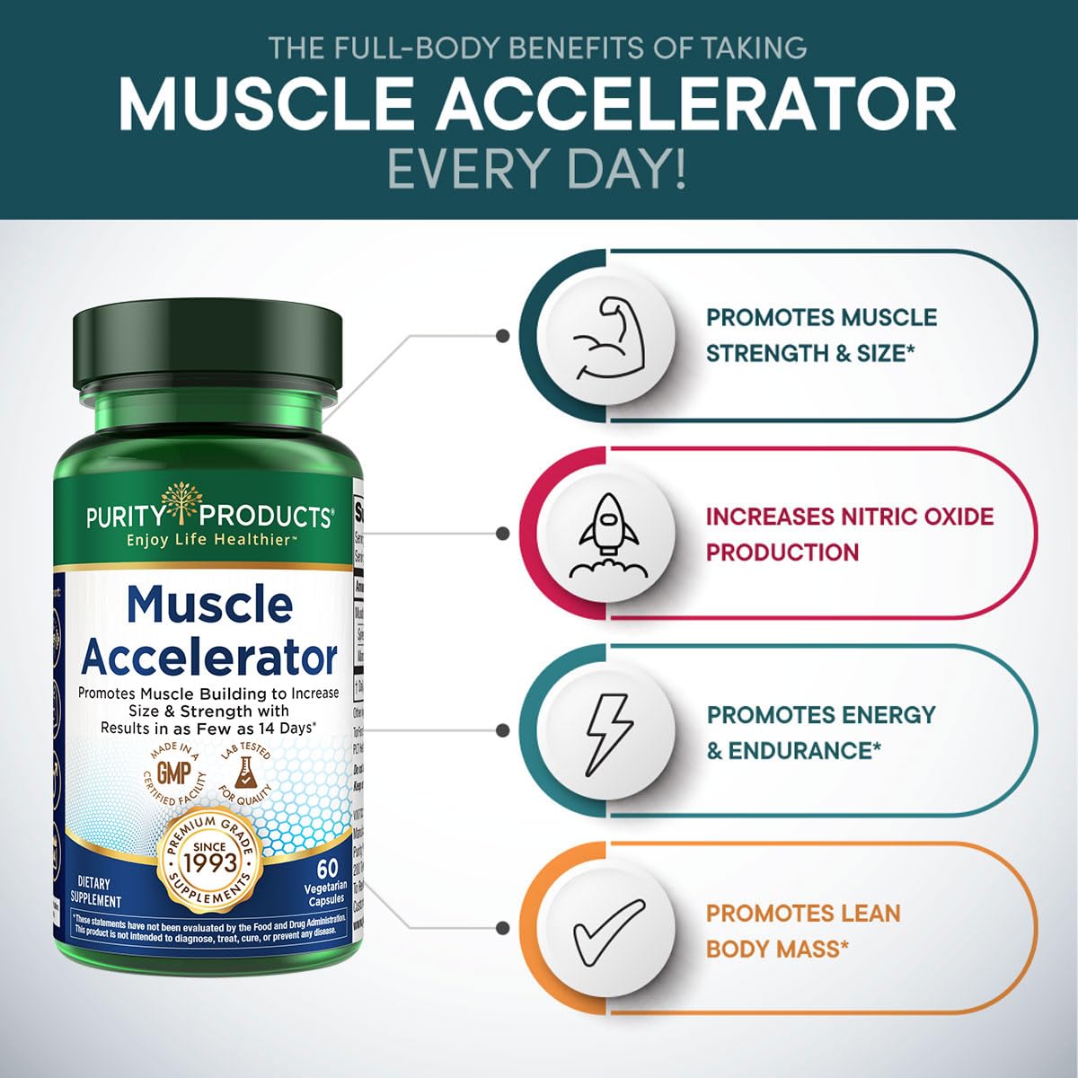 Purity Products Muscle Accelerator 650 mg Patented & Clinically Tested Muscle Accelerator Blend of Ayurvedic Herbal Extracts Promotes Strength, Endurance + Muscle Growth - 60 Veg Caps Purity ProductsBuy Supplements Australia