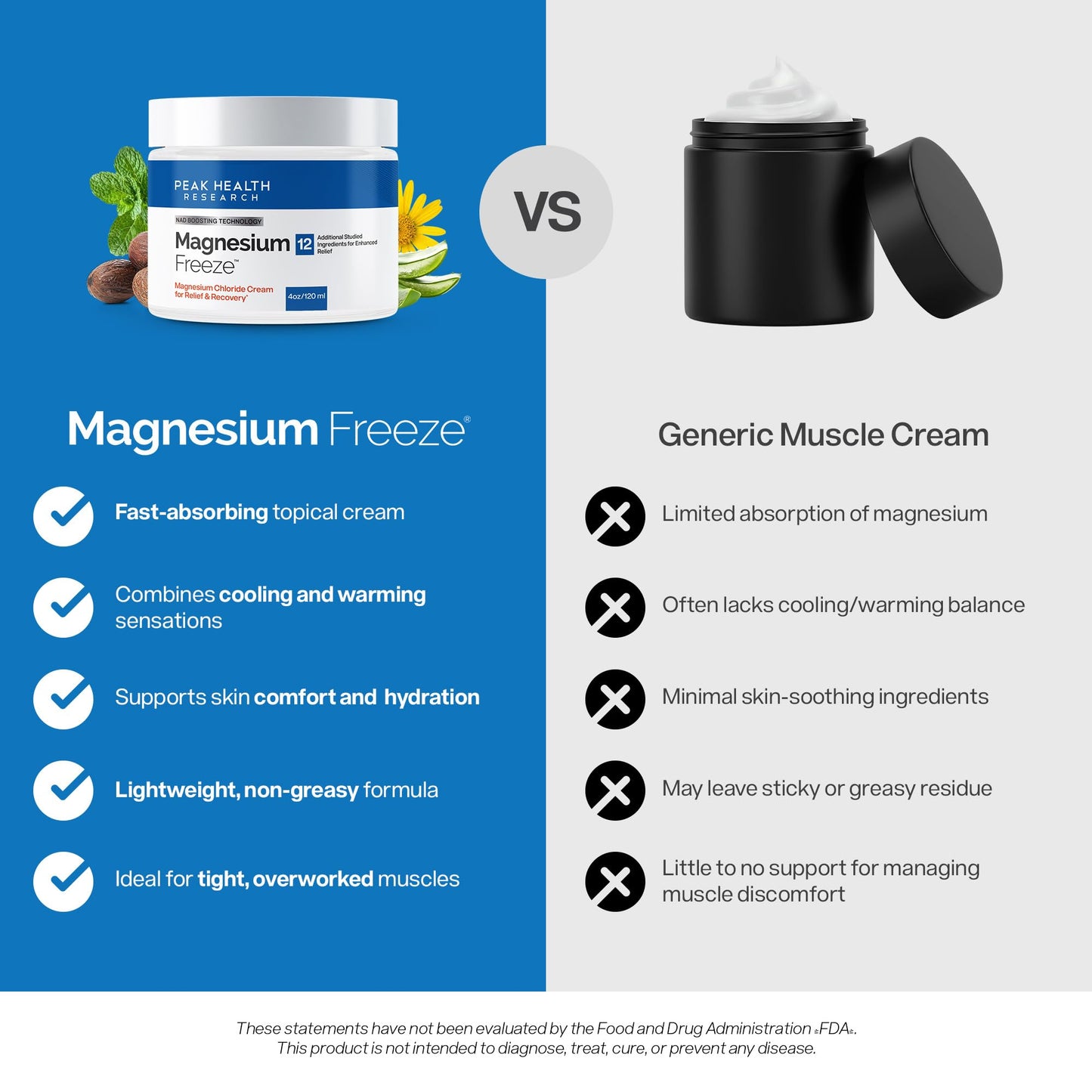 Magnesium Freeze - Topical Magnesium Cream with Niacinamide for Joints, Low Back, Sciatic Nerve, Knee, Hip, & Foot - Fast Acting Cooling Formula - Lightweight, Non-Greasy - 4oz OsteoShieldBuy Supplements Australia