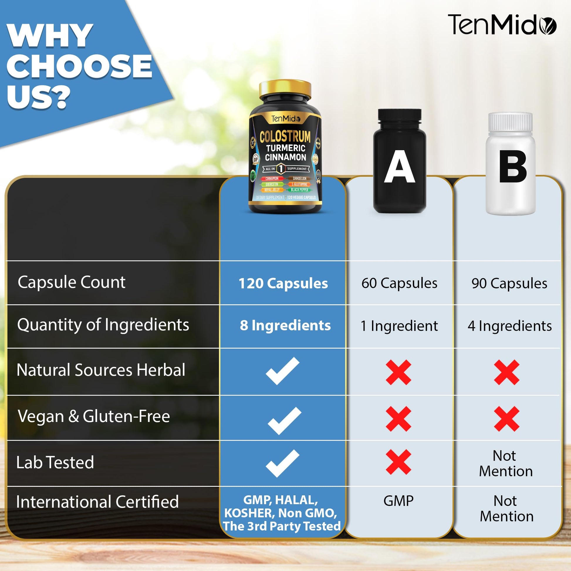 Tenmido Colostrum Supplement - 8in1 Formula - Combine with Turmeric, Ceylon Cinnamon, Quercetin, Royal Jelly, Dandelion, L- Glutamine, and Black Pepper - Digestive Health Support - 120 Capsules TenmidoBuy Supplements Australia