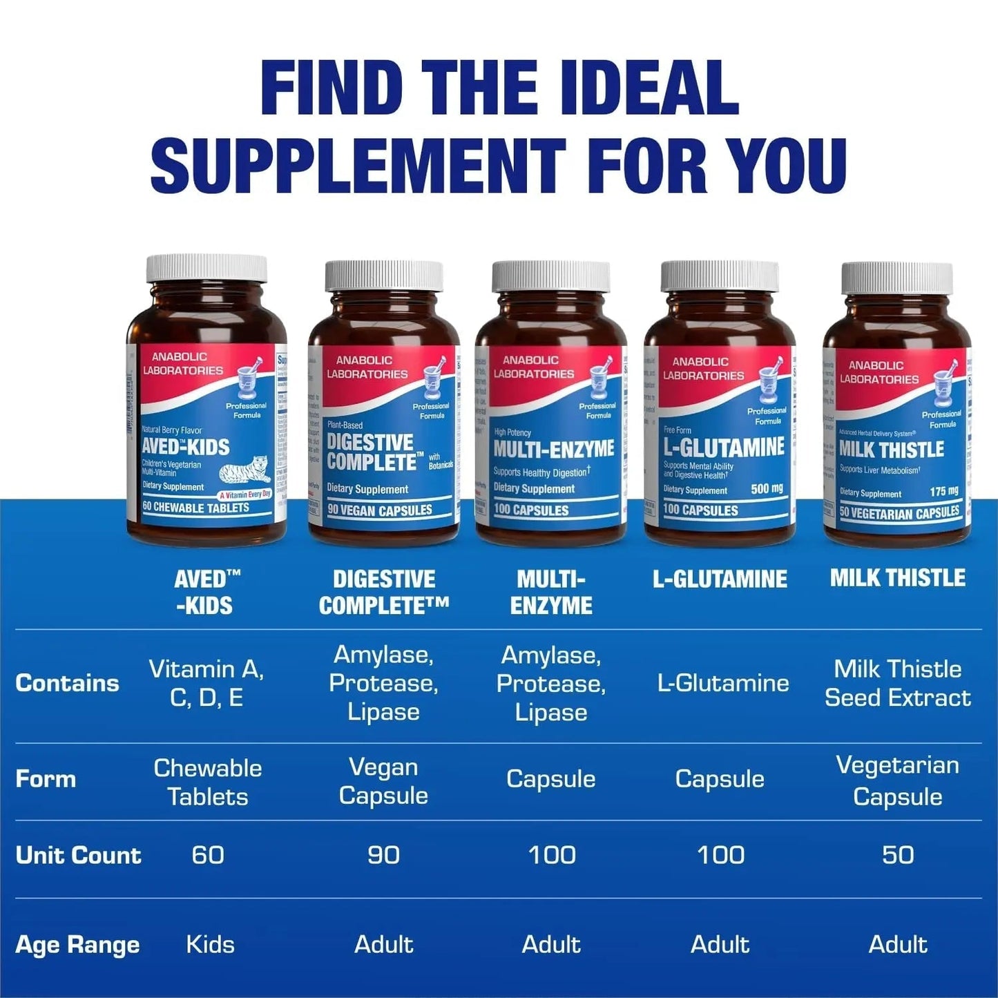 25-in-1 Kids Chewable Multivitamin - Clinically Formulated Kids Multivitamin with Iron Magnesium Vitamins A B Complex C D E Antioxidant Rich Fruit Extracts & More Anabolic LaboratoriesBuy Supplements Australia