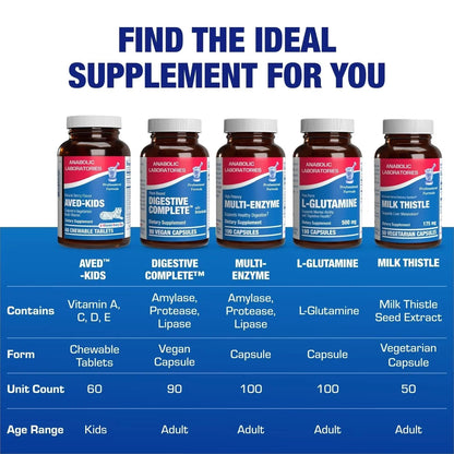 25-in-1 Kids Chewable Multivitamin - Clinically Formulated Kids Multivitamin with Iron Magnesium Vitamins A B Complex C D E Antioxidant Rich Fruit Extracts & More Anabolic LaboratoriesBuy Supplements Australia