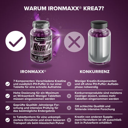 IronMaxx Krea7 Superalkaline Kreatin Tabletten - 90 Stück | hochdosierte 7-Komponenten-Formel | zuckerfrei