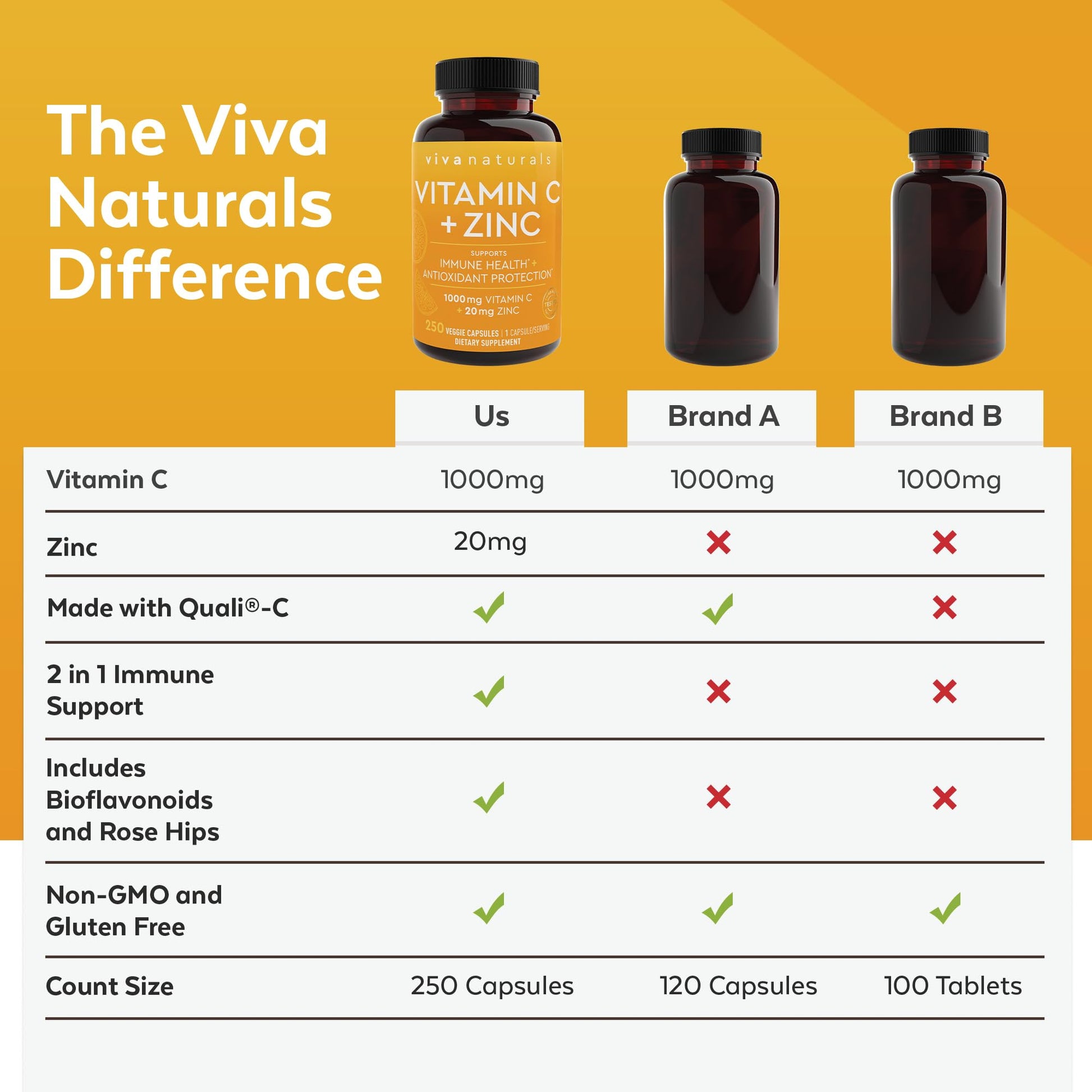 Viva Naturals Vitamin C and Zinc Supplement (250 Capsules) - 1000 mg Vitamin C with Zinc 20 mg Antioxidant Supplements for Immune Support, Vitamin Supplement for Adults Viva NaturalsBuy Supplements Australia