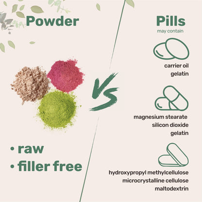 Organic Cordyceps Mushroom Extract Powder, 8 Ounces | Sustainably US Grown Micro IngredientsBuy Supplements Australia