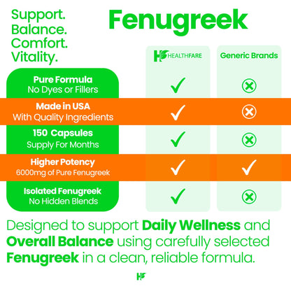 Healthfare Fenugreek Seed Extract 6000mg | 150 Vegan Capsules | Concentrated Herbal Supplement | Non-GMO, Gluten-Free | Made in USA HealthfareBuy Supplements Australia