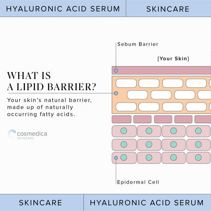Hyaluronic Acid Serum for Skin 100% Pure Anti Aging Serum Intense Hydration Cosmedica SkincareBuy Supplements Australia