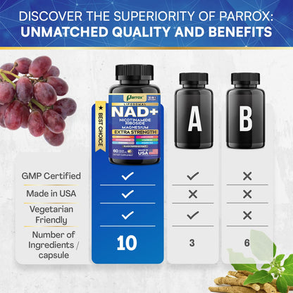 Parrox NAD+ Supplement with Liposomal NAD+, Nicotinamide Riboside, Magnesium, Vitamin B3 & B12, Resveratrol, Turmeric, Ashwagandha, Lion’s Mane,10-in-1 Extra Strength (2 Pack) ParroxBuy Supplements Australia