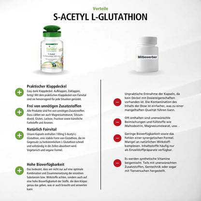 fairvital S-Acetyl L-Glutathione, 90 Vegan Capsules, Swallow-Friendly, Stable Glutathione Form, High Bioavailability, Quality Tested and High Dosage