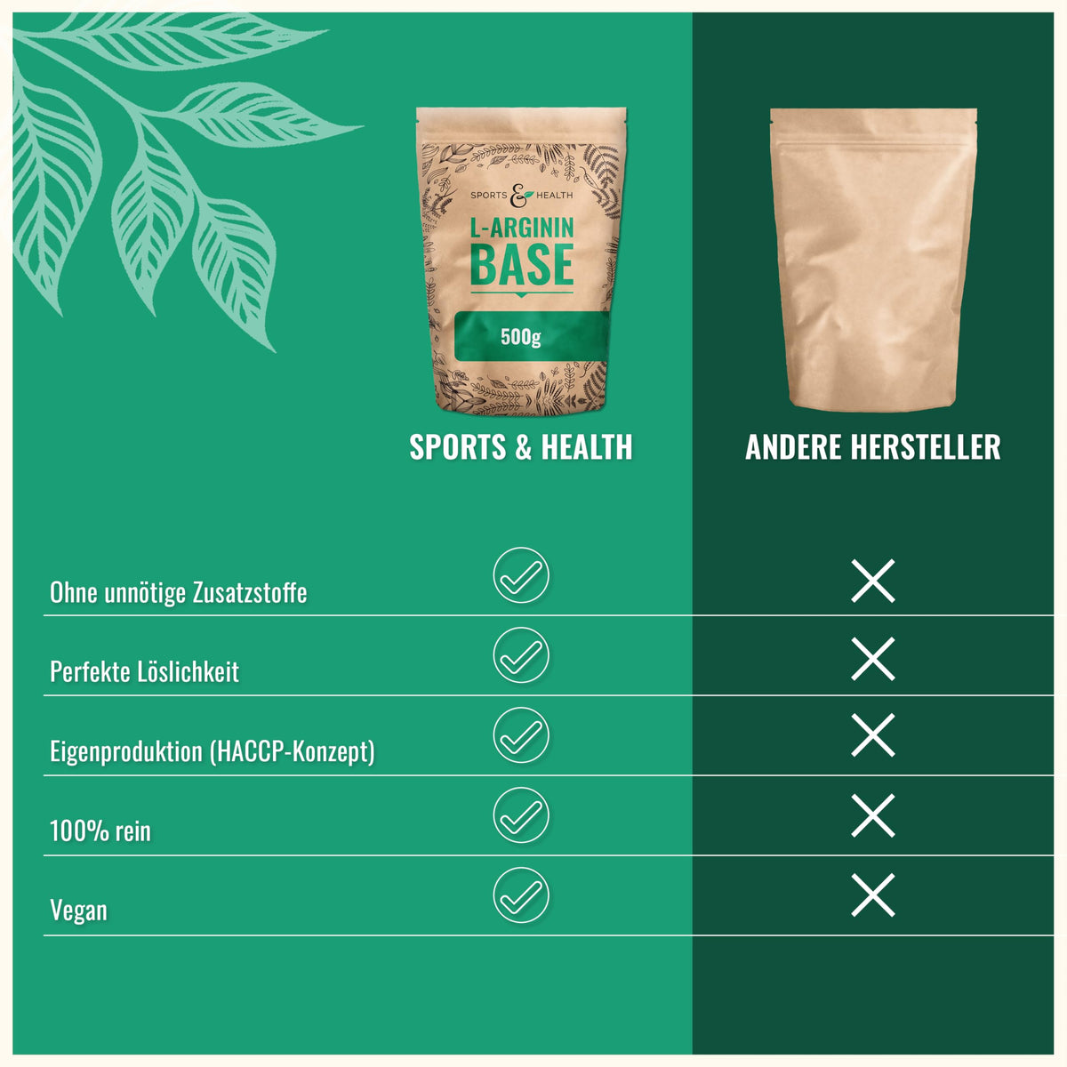 L-Arginine Base Powder Vegan 500g - 5g per Daily Dose High Bioavailability | Purest amino acid source plant-based, optimal pH value per serving, very well bioavailable without additives