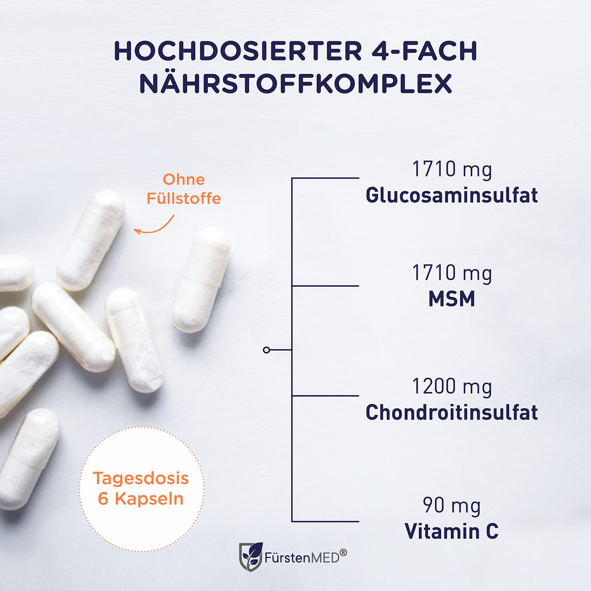 FürstenMED® Glucosamine + Chondroitin + MSM Capsules – High Dose Complex without Additives, from Germany