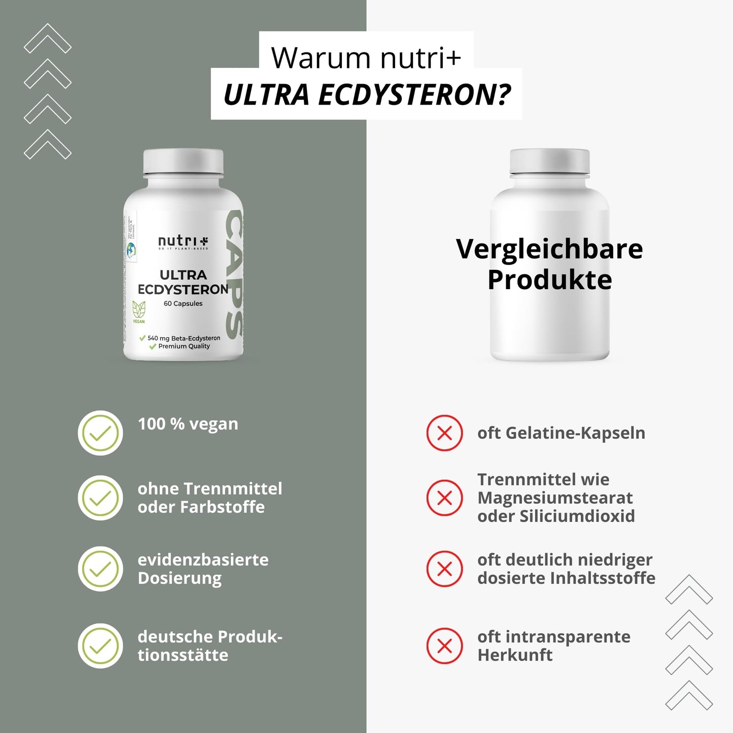 Nutri + Ultra Ecdysterone + Leucine Capsules High Dose - 790 mg Active Ingredient Complex per Capsule - 540 mg Beta Ecdysterone 90% 250 mg L-Leucine Powder Vegan