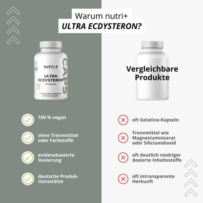 Nutri + Ultra Ecdysterone + Leucine Capsules High Dose - 790 mg Active Ingredient Complex per Capsule - 540 mg Beta Ecdysterone 90% 250 mg L-Leucine Powder Vegan