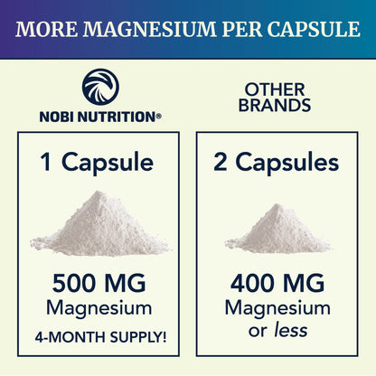 Magnesium Citrate Complex | 500 MG | High Absorption Formula | Calm, Relaxation Nobi NutritionBuy Supplements Australia