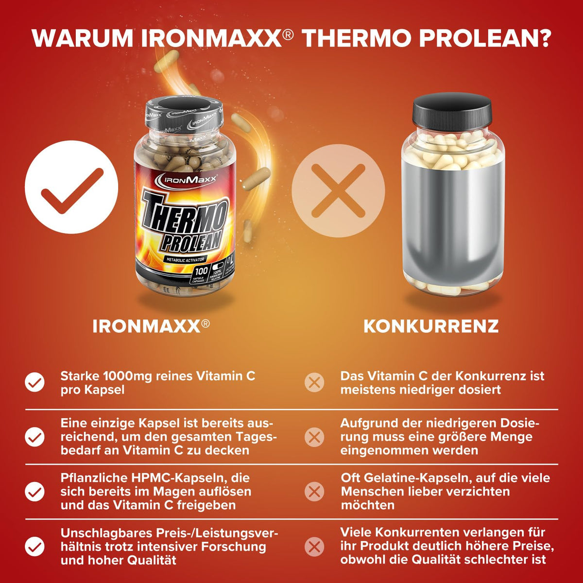 Ironmaxx 860mg Thermo Prolean Capsules - Pack of 100 Capsules