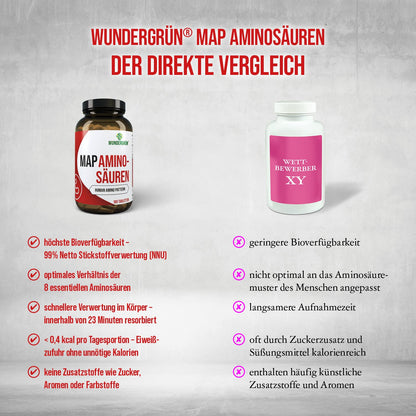 Buy ​MAP Amino Acids, Developed According to Prof. Dr. Morettis Master Amino Acid Pattern, 180 Pellets - OmniHealthRx Usa supplements