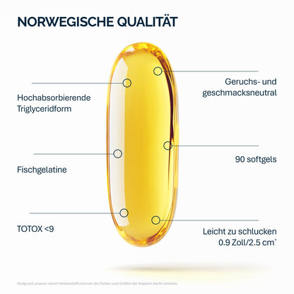 NFO OMEGA 3 PREMIUM [90 Kapseln] Hochdosiertes Fischöl mit hohen Konzentrationen an EPA & DHA in Triglyceridform mit Vitamin E Natürlicher Komplex aus Fettsäuren aus Wildfisch, Hergestellt in Finnland