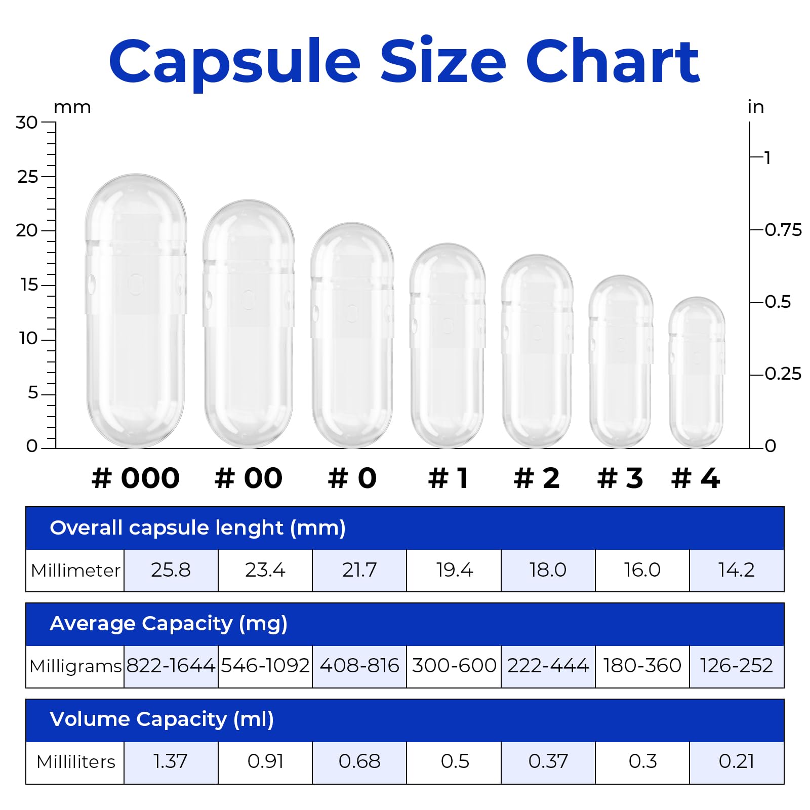 ATLEMISME Empty Vegan Capsules Size 4 - Vegan Capsules DIY Vegetable Capsule Filling - Veggie Caps with 2 Micro Lab Spoons for Capsule Filling ATLEMISMEBuy Supplements Australia
