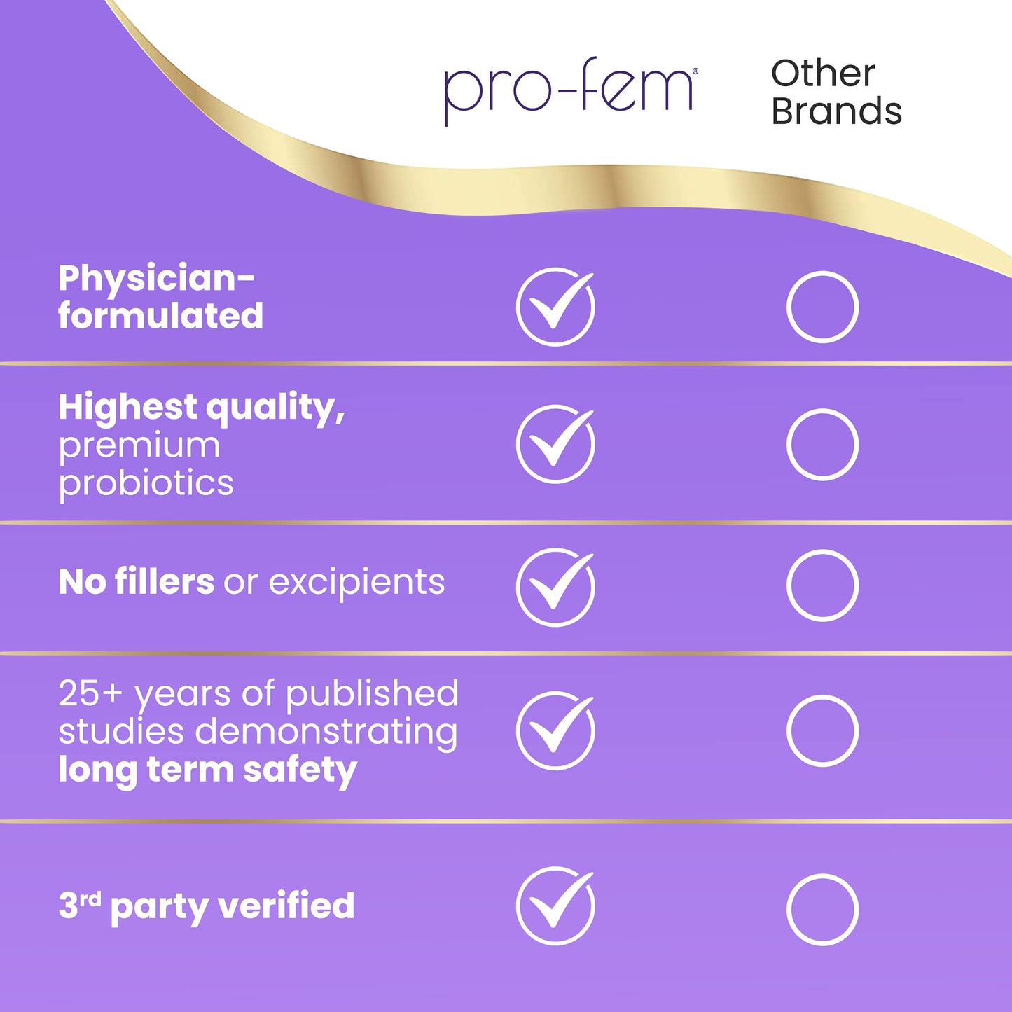 HPD Rx Pro-Fem #1 Vaginal Health Probiotic | Vaginal Probiotics | Clinically Proven to Promote Yeast & PH HPD RxBuy Supplements Australia