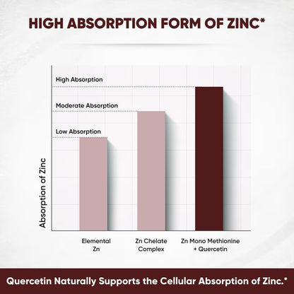 Zinc Quercetin Vegetarian Capsules 120 Ct- (2 Pack) Sandhu'sBuy Supplements Australia