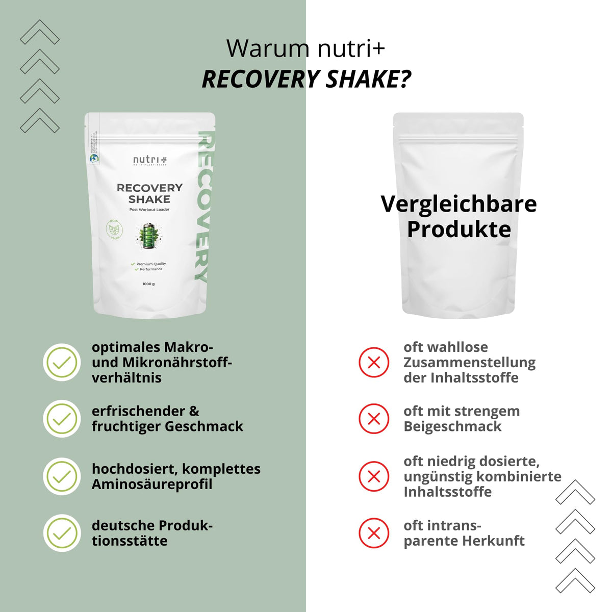 Nutri + Recovery Drink Post Workout Shake - V-Loader Supplement Vegan - 1 kg Grapefruit Powder - Maltodextrin - Protein Powder - Creatine - L-Glutamine