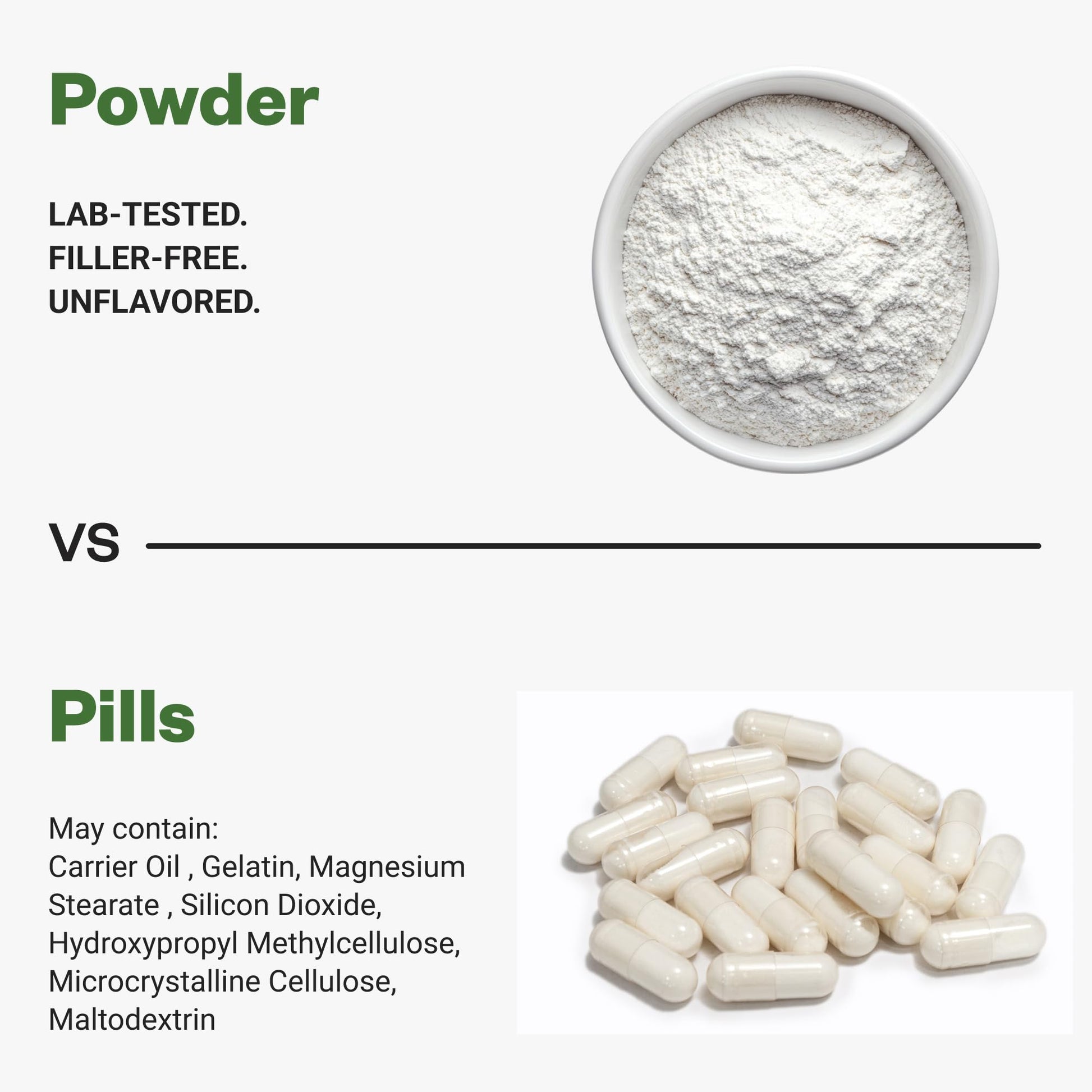 Purisure Alpha GPC Powder, 25 g, Pure Alpha GPC Choline Supplement for Brain and Focus, CDP Choline Supplements for Memory Performance & Concentration, No Fillers, Non-GMO, Offers 41 Servings PurisureBuy Supplements Australia