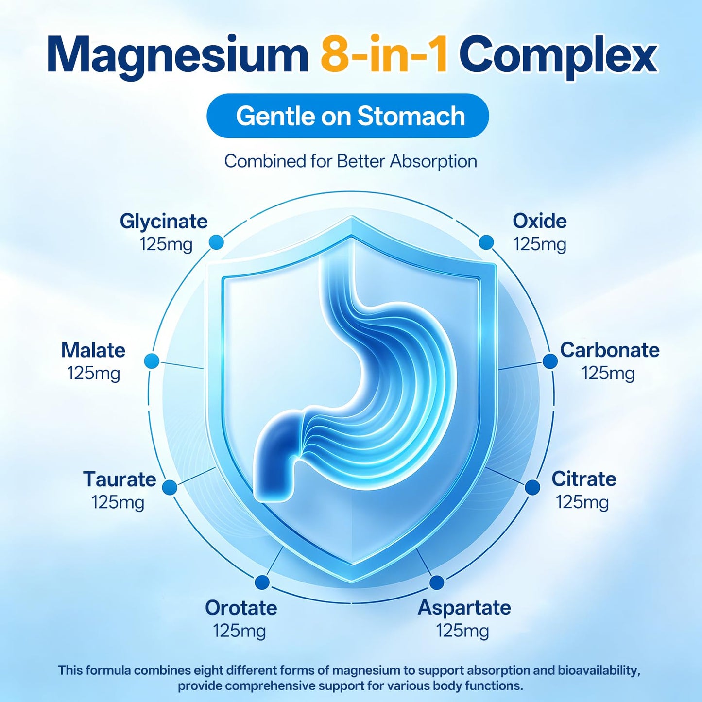 8 in 1 Magnesium Complex Capsules 1000mg for Women and Men - Highly Absorbable Magnesium Supplement Supports Muscle Relaxation Sleep & Energy | NSF Certified, GMP, Gluten Free, Vegan - Maple Wellness Supplements