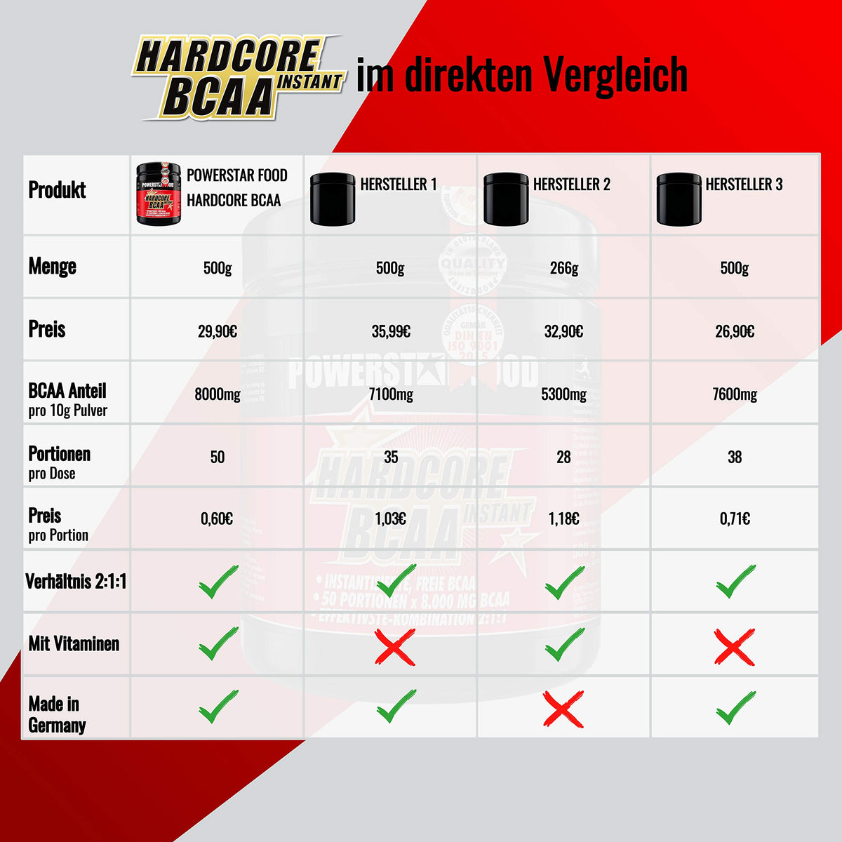 Perfect Resolution Hardcore BCAA Instant Powder Pre and in Workout Powder with Absolut Strongest Hardcore Dosage – 100% Muscle – Available in 3 Flavours – 500g – Made in Germany, , , | 2:1:1 Leucine Isoleucine Valine - with Vitamin B6 and B2