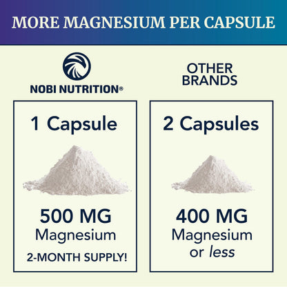 Magnesium Citrate Complex 500 MG for Calm, Relaxation, Constipation & Digestion Nobi NutritionBuy Supplements Australia